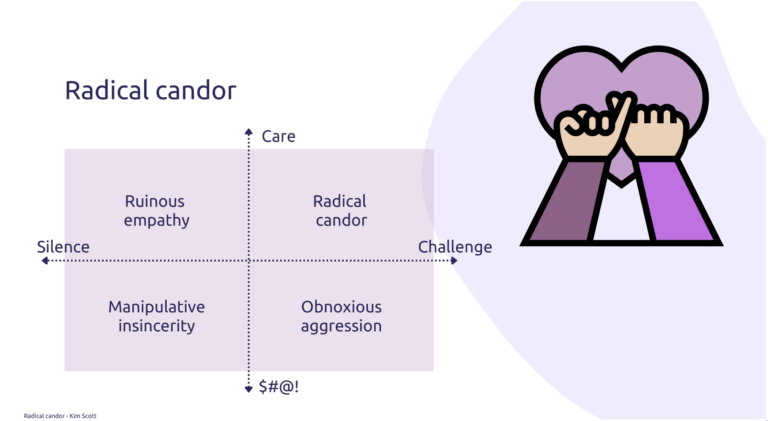 radical candor radikális őszinteség